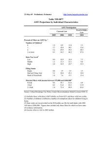 Table T05-0077 AMT Projections by Individual Characteristics
