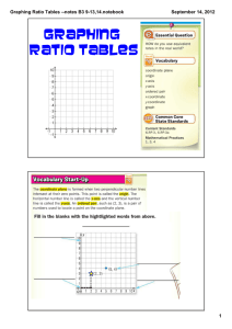 Graphing  Ratio Tables Graphing Ratio Tables ­­notes B3 9­13,14.notebook September 14, 2012
