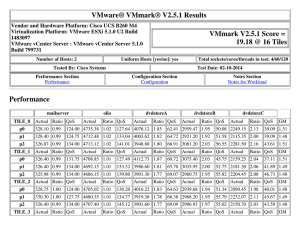 VMware® VMmark® V2.5.1 Results VMmark V2.5.1 Score =