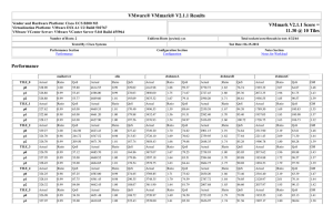 Vendor and Hardware Platform: Cisco UCS B200 M3