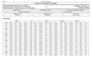 VMware® VMmark® V2.1 Results VMmark V2.1 Score =