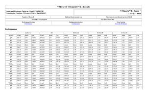 Vendor and Hardware Platform: Cisco UCS B200 M2