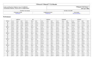 Vendor and Hardware Platform: Cisco UCS B200 M2