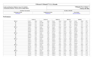 VMware® VMmark™ V1.1.1 Results VMmark V1.1.1 Score = 73.82 @ 50 Tiles Performance
