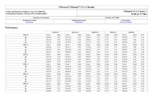 VMware® VMmark™ V1.1.1 Results VMmark V1.1.1 Score = 25.06 @ 17 Tiles Performance
