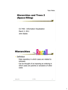 Hierarchies Hierarchies and Trees 2 (Space-filling) •