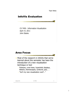 InfoVis Evaluation Area Focus