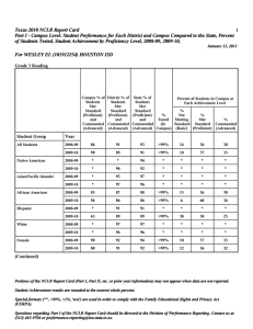 Texas 2010 NCLB Report Card