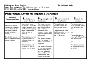 Kindergarten Grade Rubrics Content Area: Math Report Card Language:
