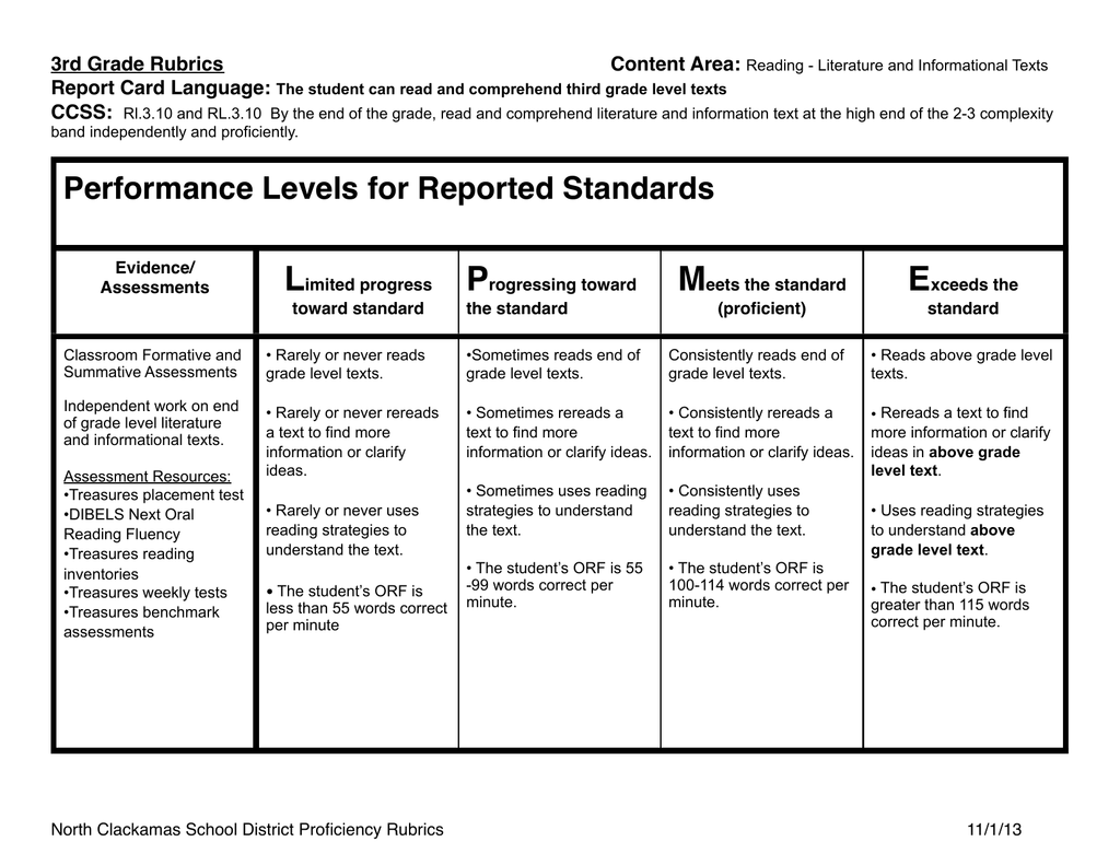 3rd-grade-rubrics-content-area-report-card-language-ccss