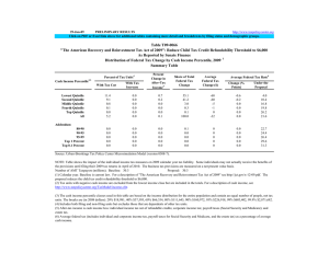 29-Jan-09 PRELIMINARY RESULTS Under the Proposal