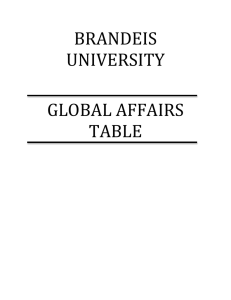 BRANDEIS  UNIVERSITY    GLOBAL AFFAIRS 