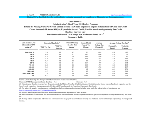 13-Mar-09 PRELIMINARY RESULTS