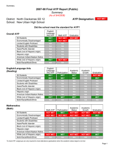 2007-08 Final AYP Report (Public) AYP Designation: Summary District: North Clackamas SD 12