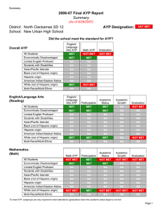 2006-07 Final AYP Report AYP Designation: Summary District: North Clackamas SD 12