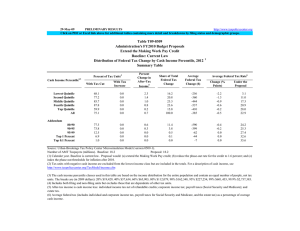 29-May-09 PRELIMINARY RESULTS Cash Income Percentile Change (%