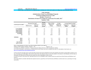 16-Mar-09 PRELIMINARY RESULTS