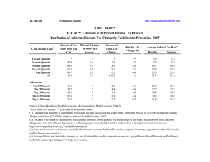 Table T04-0075 H.R. 4275: Extension of 10 Percent Income Tax Bracket