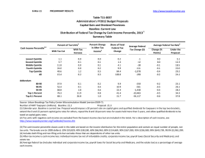 Table T11‐0037 Administration's FY2012 Budget Proposals Capital Gain and Dividend Provisions Baseline: Current Law