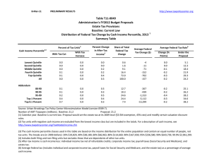 Table T11‐0049 Administration's FY2012 Budget Proposals Estate Tax Provisions Baseline: Current Law
