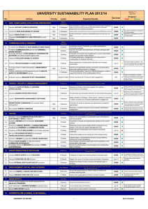 UNIVERSITY SUSTAINABILITY PLAN 2013/14 1 l Due Date