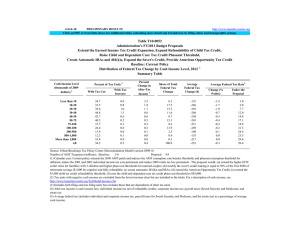 4-Feb-10 PRELIMINARY RESULTS