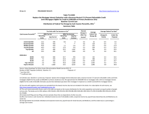 Table T11‐0203 Replace the Mortgage Interest Deduction with a Revenue‐Neutral 17.6 Percent Refundable Credit