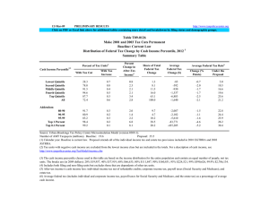 12-Mar-09 PRELIMINARY RESULTS Percent of Tax Units Cash Income Percentile
