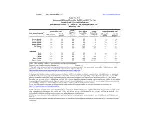 Table T10-0151 Extend 33 and 35 Percent Tax Brackets