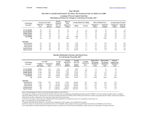 23-Jun-06 Preliminary Results Lowest Quintile Second Quintile