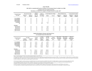 23-Jun-06 Preliminary Results Lowest Quintile Second Quintile