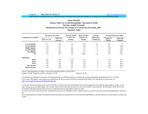 29-Jan-09 PRELIMINARY RESULTS Percent Change Percent of Tax Units