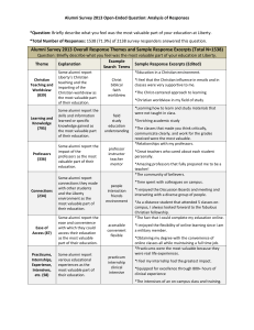 Alumni Survey 2013 Overall Response Themes and Sample Response Excerpts...