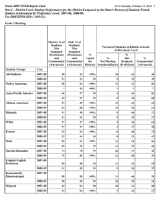 Texas 2009 NCLB Report Card