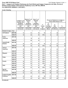 Texas 2009 NCLB Report Card