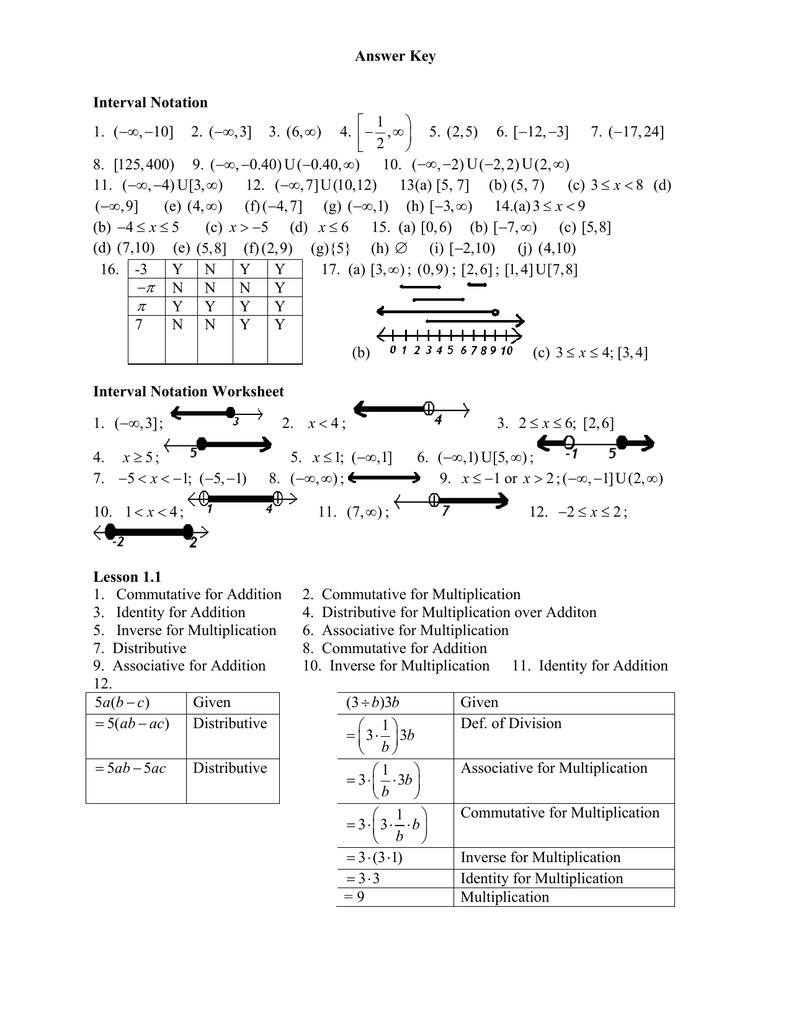Answer Key Interval Notation   With Interval Notation Worksheet With Answers
