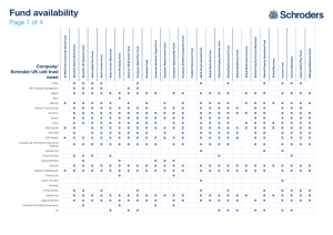 Fund availability Page 1 of 4 Company/ Schroder UK unit trust