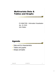 Multivariate Data &amp; Tables and Graphs Agenda •