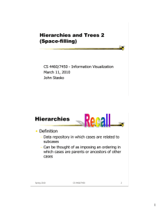 Hierarchies Hierarchies and Trees 2 (Space-filling) •