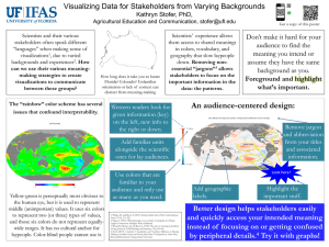 Visualizing Data for Stakeholders from Varying Backgrounds Kathryn Stofer, PhD,