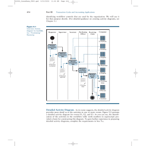 identifying workflow controls that are used by the organization. We will... for that purpose shortly. (For detailed guidance on creating activity diagrams,... 434 Part III