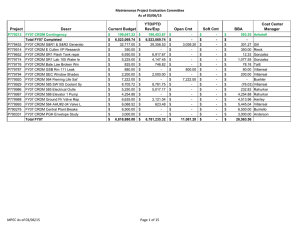 Maintenance Project Evaluation Committee As of 03/06/15 YTD/PTD Cost Center