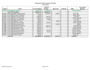 Maintenance Project Evaluation Committee As of 1/21/15 YTD/PTD Cost Center