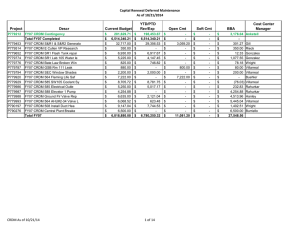 Capital Renewal Deferred Maintenance As of 10/21/2014 YTD/PTD Cost Center