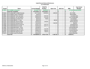 Capital Renewal Deferred Maintenance As of 09/26/2014 YTD/PTD Cost Center