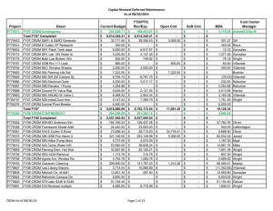 Capital Renewal Deferred Maintenance As of 08/26/2014 YTD/PTD Cost Center