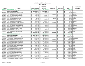 Capital Renewal Deferred Maintenance As of 06/25/14 YTD/PTD Cost Center