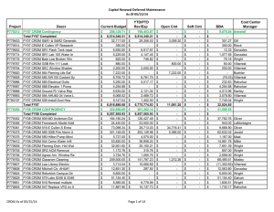 Capital Renewal Deferred Maintenance As Of 05/15/14 YTD/PTD Cost Center