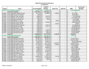 Capital Renewal Deferred Maintenance As of 03/18/14 YTD/PTD Cost Center
