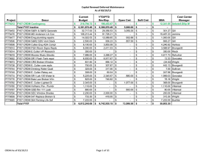 Capital Renewal Deferred Maintenance As of 03/19/13 Current YTD/PTD